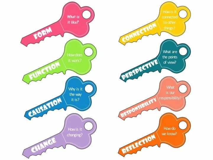 Key concepts ib. Key concepts. Key concepts ib. Концепты pyp. Концепты pyp.