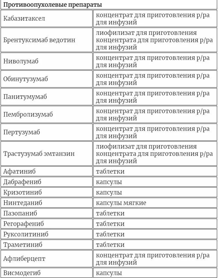 Перечень льготных лекарств. Список бесплатных препаратов. Лекарства списка а перечень. Список бесплатных лекарств.