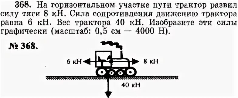 На горизонтальном участке
