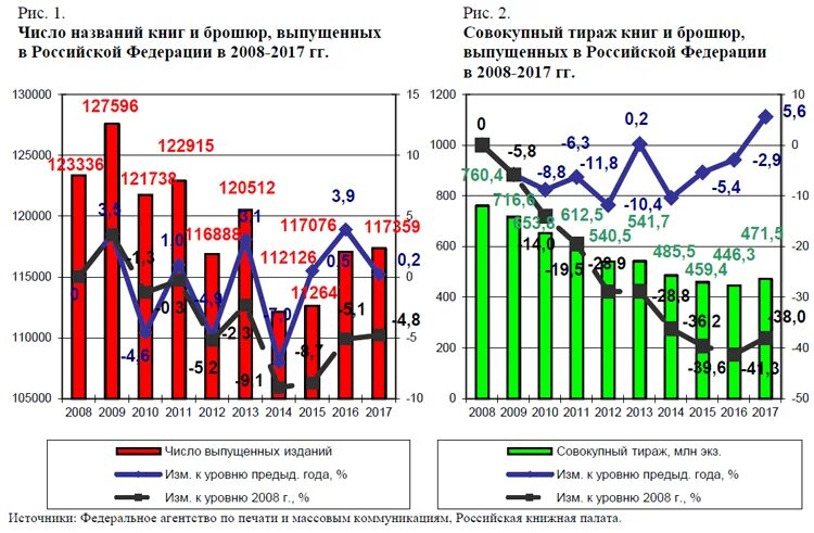 Какого числа выпустили. Какого числа выпустили