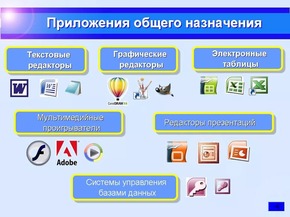 Графические программы назначение. Редактор презентаций. приложения общего назначения. редактор презентаций примеры. прикладное по (графические редакторы).