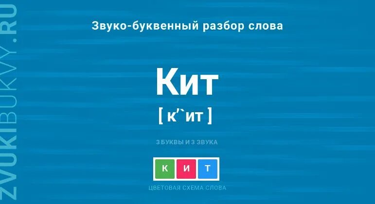 Звукобуквенный анализ слова кит. Кит звуко буквенный анализ слова. Анализ слова кит. Схема слова кит. Звуки в слове кит