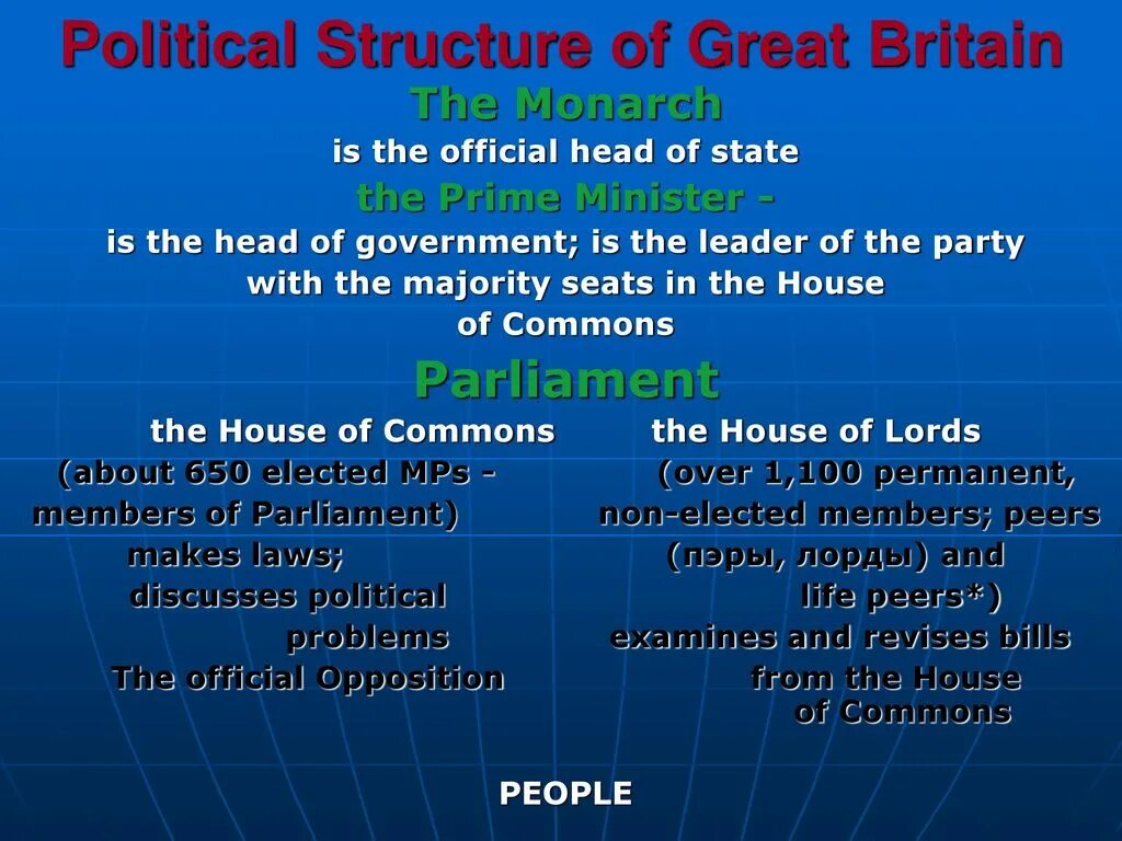 Political system of great britain схема. Political system of great britain схема. Political structure of the uk. Great britain презентация. The political system of the uk таблица.