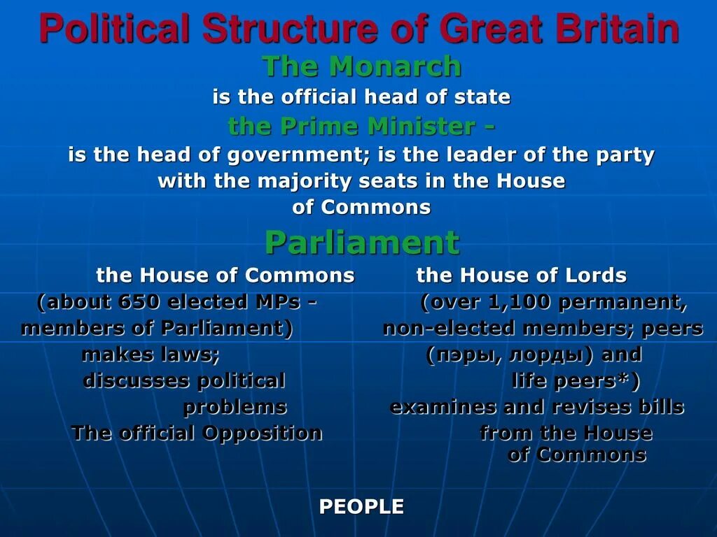 British political System. Political System of great Britain схема. Политическая система Британии на английском. Политическая система great Britain.