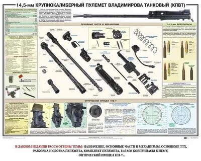 14 5 мм пулемет кпвт
