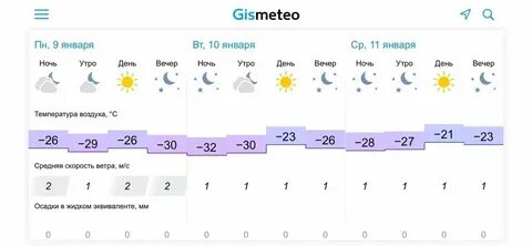 Прогноз погоды на 10 дней в бузулуке