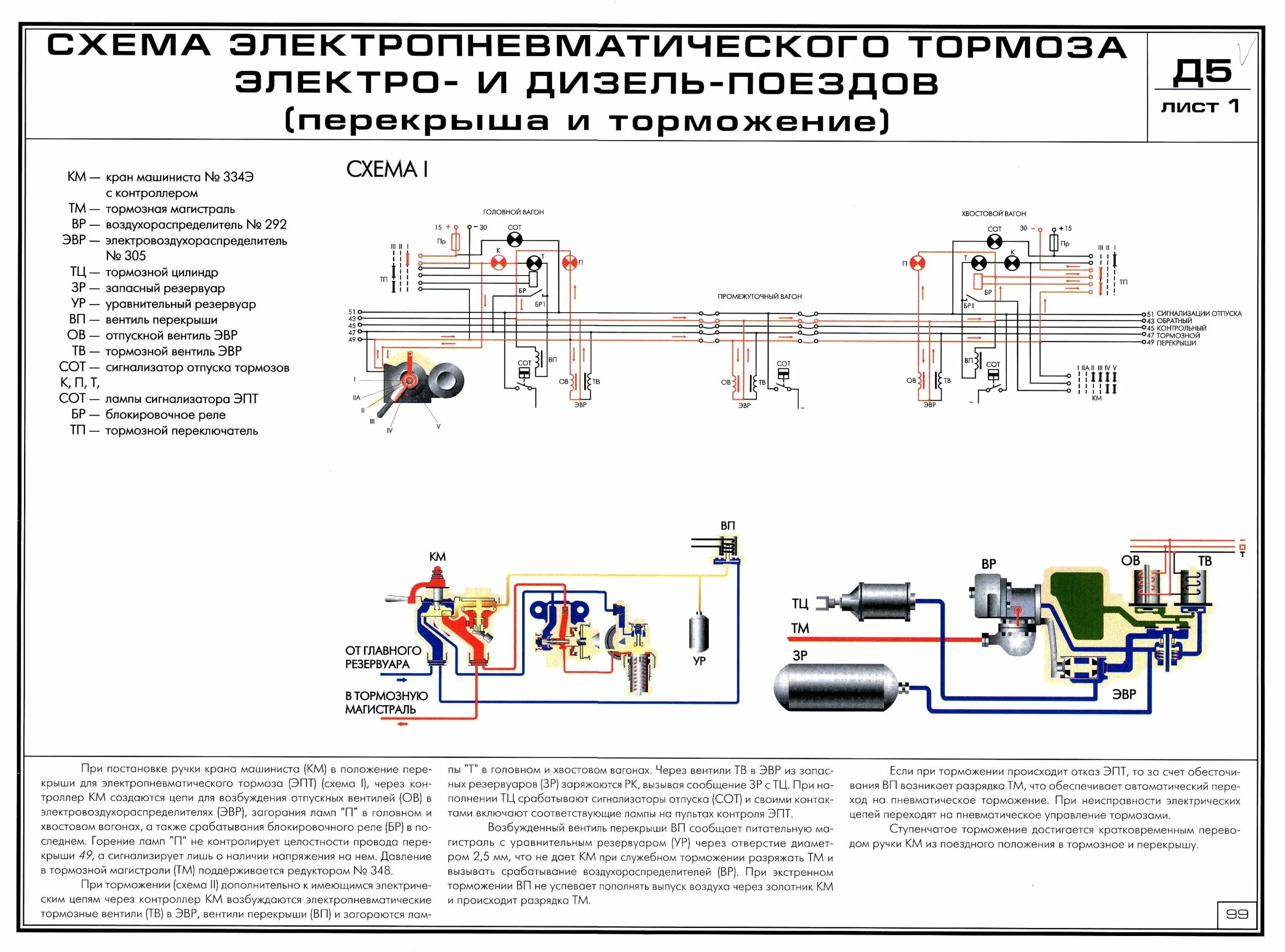 Какими тормозами оборудованы пассажирские вагоны. Стенд схема тормозной системы. Электрическая схема тормозной системы. Схема автоматических тормозов на ЖД. Схема автотормозного оборудования грузового вагона.