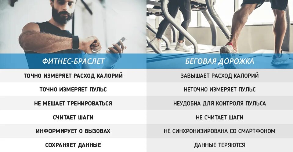 Ходьба на беговой дорожке калории. Сжигание калорий на беговой дорожке. Пульс на беговой дорожке. Сколько ккал сжигается на беговой дорожке. 30 минут на беговой дорожке