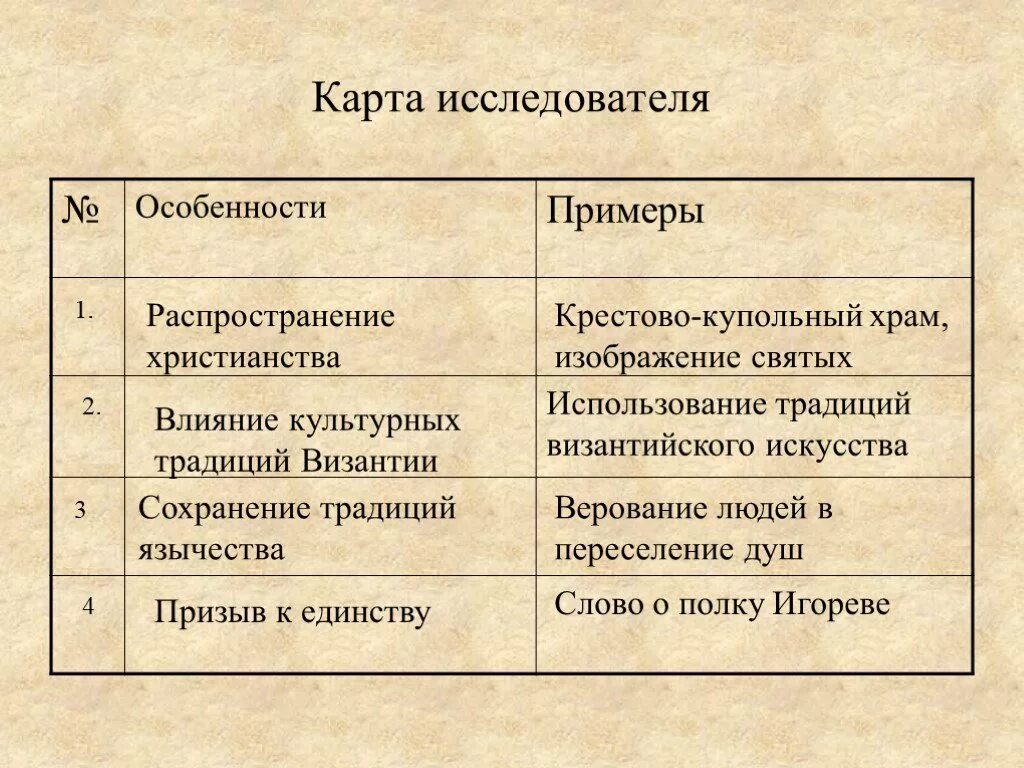 Сравнение слово о полку. Язычество в слове о полку Игореве. Христианские символы в слове о полку Игореве. Языческие и христианские образы в слове о полку Игореве. Языческие мотивы в слове о полку Игореве.