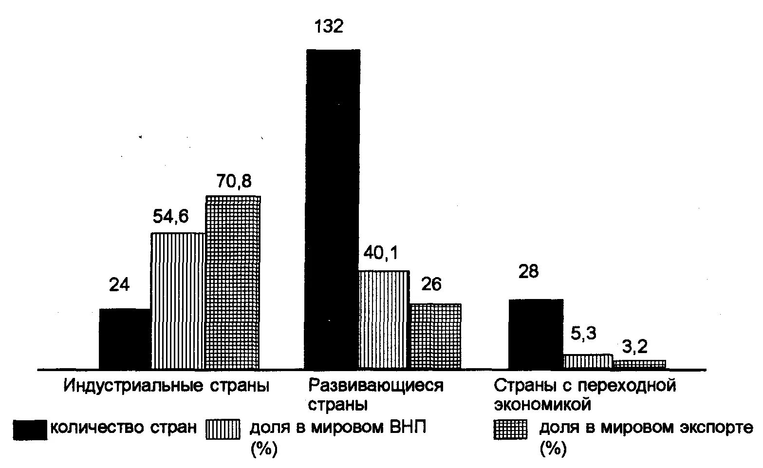 Страны с перекладной экономикой. Страны с переходной экономикой. Развитые страны с переходной экономикой. Развивающиеся страны страны с переходной экономикой. Экономические проблемы развитых стран