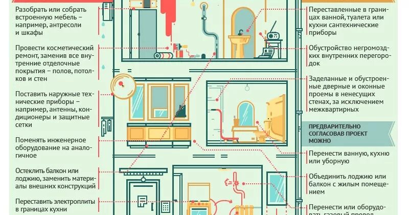 Узакониваем перепланировку пошаговая инструкция. Перепланировка квартиры. Перепланировка примеры. Как выглядит узаконенная перепланировка квартиры. Узаконение перепланировки.