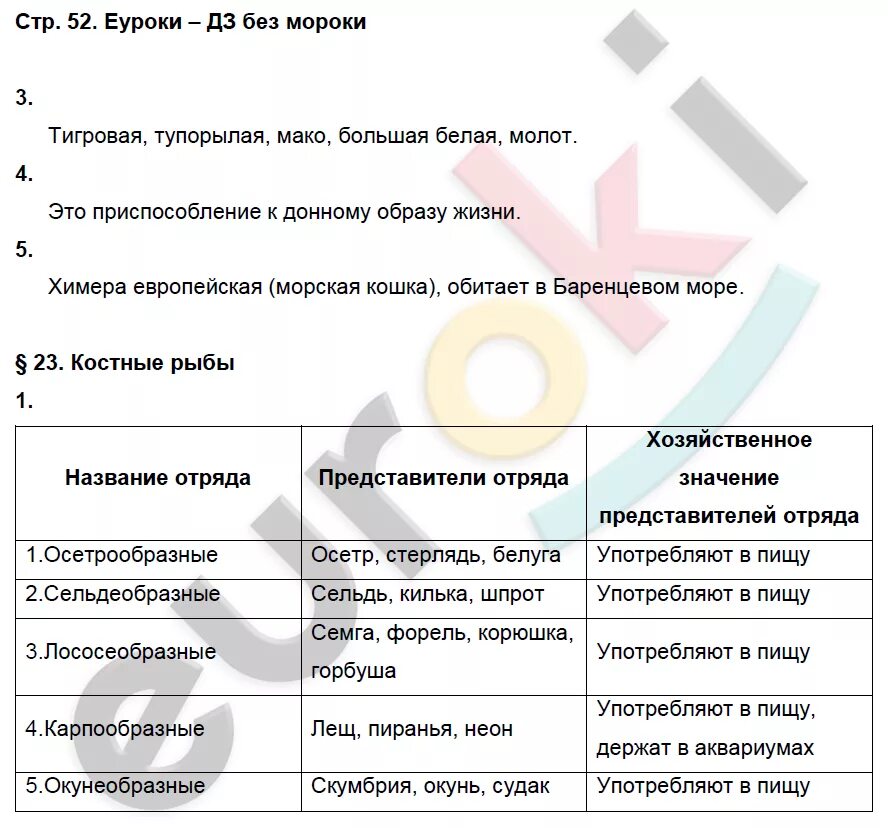 Биология 7 класс рабочая тетрадь тихонова. Гдз по биологии 7 класс латюшин таблица. Таблица по биологии 7 класс латюшин параграф 40. Гдз по биологии 7 рабочая тетрадь класс насекомые. Биология 7 класс латюшин.