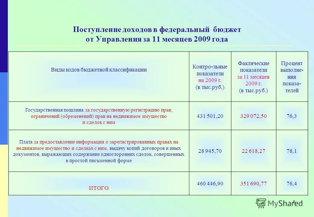 коды бюджетных организаций. кбк федеральный бюджет. кбк федеральный бюджет. кбк штраф. налоговые доходы код бюджетной классификации.