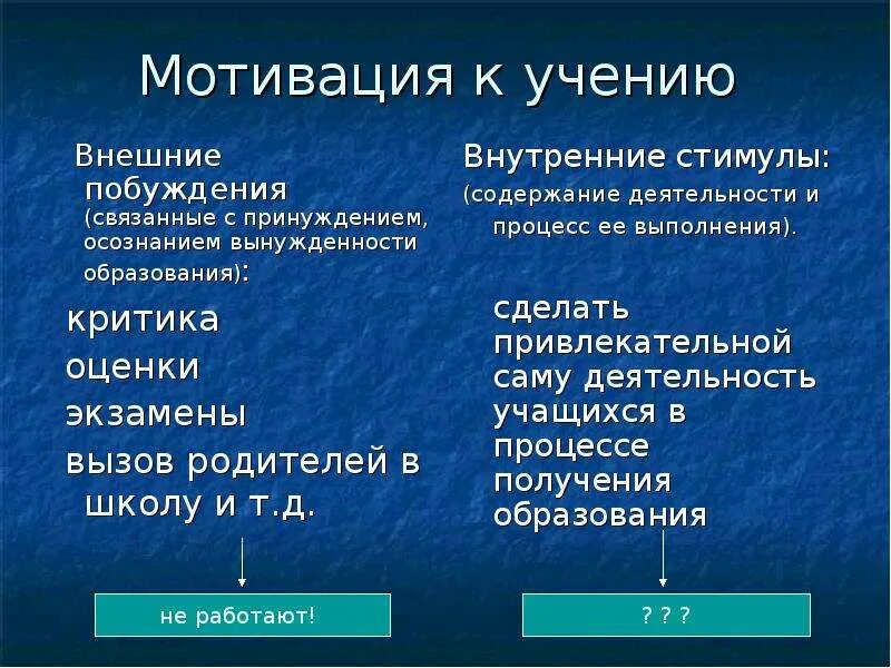 Внешняя и внутренняя мотивация учения. Внешние и внутренние мотивы. Внутренняя мотивация к учению это. Внешние и внутренние мотивы учения.