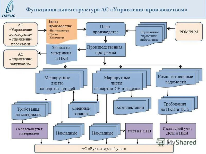 Crm delight. Gpon hg8245 manual. Управление заказами программы. Ведение базы клиентов в crm. Галактика erp интерфейс программы.