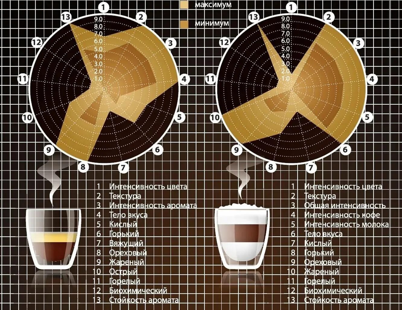 Кофейный напиток. Таблица кофейных напитков. Добавки в кофе. Таблица вкусов кофе. Как получается кофе