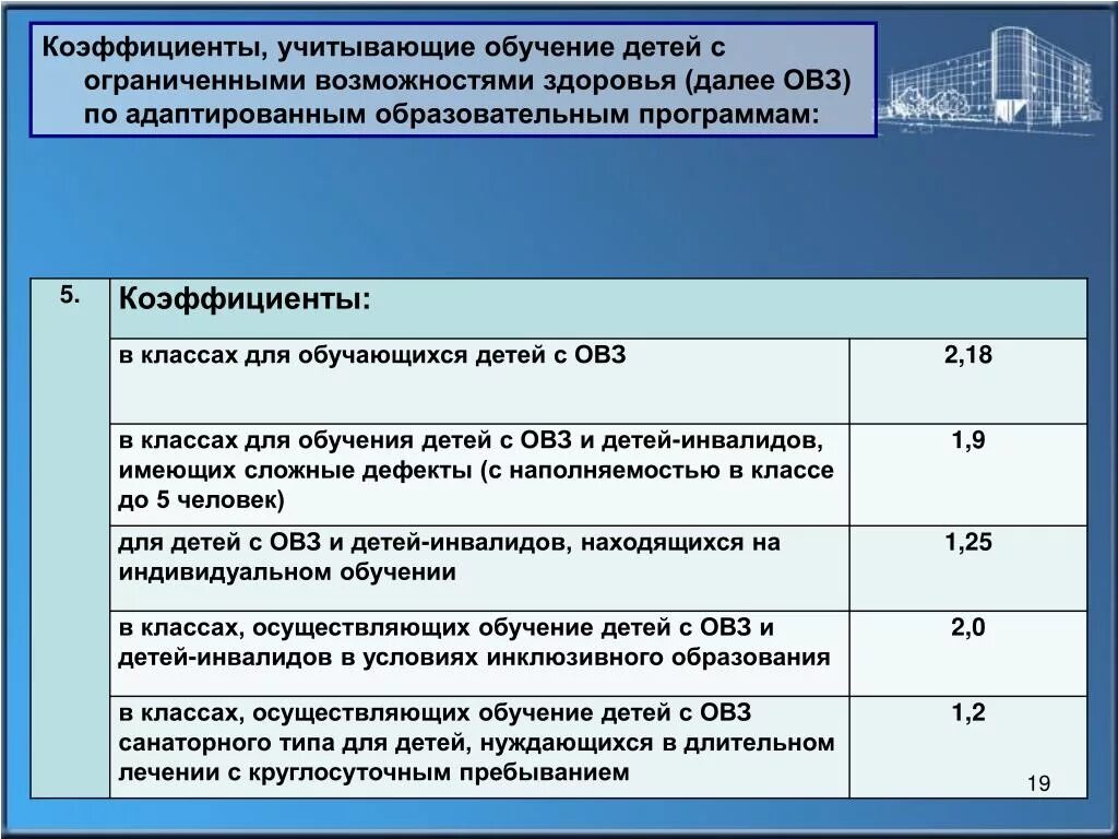 Наполняемость группы продленного дня. Наполняемость классов детей с ОВЗ. Надбавка за работу с ОВЗ В детском саду. Надбавка за детей ОВЗ В садике. Доплата учителю за ребенка с ОВЗ.