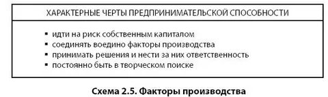 Отличительной особенностью предпринимательства как фактора производства является