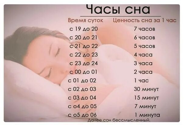 Норма сна для человека. Символ 18 лунного дня. Доска для сна. Сон в разном возрасте. Сон 15 на 16.