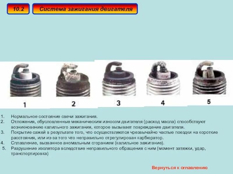 Какая должна быть свеча на мотоцикле