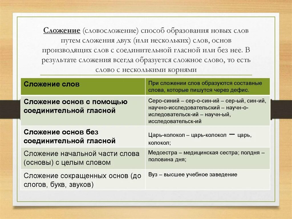 Сложение целых слов без соединительных гласных. Основные способы образования сложных слов сложение. Сложение основ способ образования слов примеры. Сложение способ образования существительных примеры. Сложение способ словообразования.