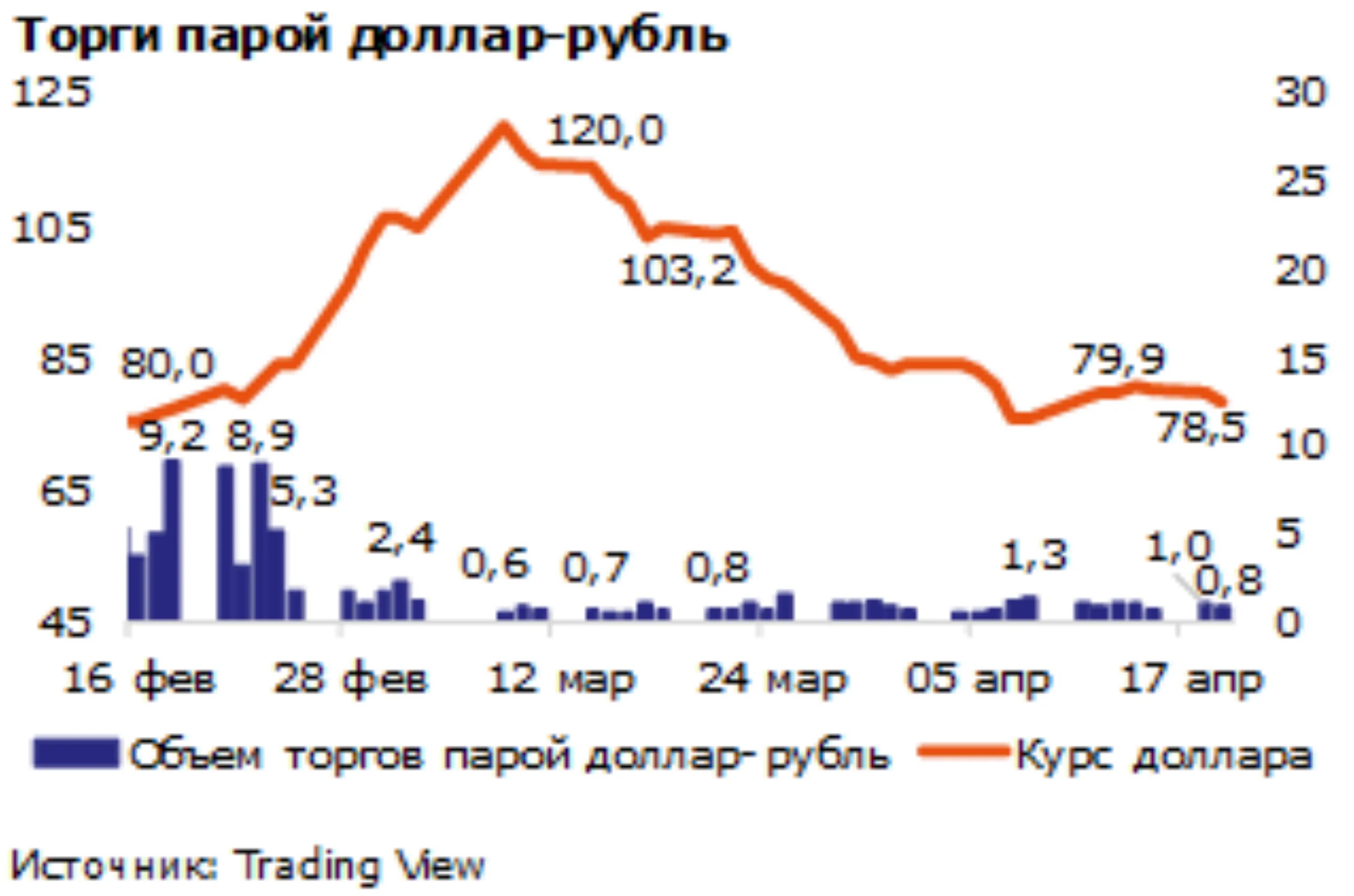 Доллар к рублю на сегодня в екатеринбурге