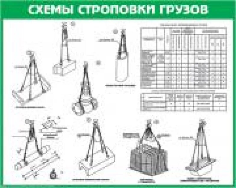 Строповка двс строп 2сц. Схема строповки поддона с кирпичом. Схема строповки щитов опалубки. Схема строповки сэндвич панелей. Схема строповки бетонных блоков.