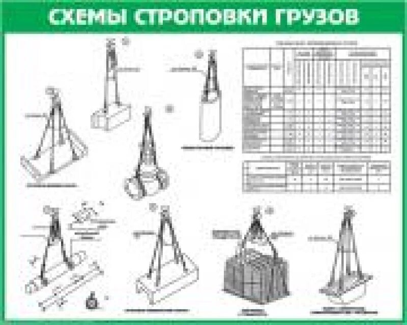 Строповка длинномерных грузов. Схема строповки трактора МТЗ. Схема строповки лестничных маршей. Схема строповки труб в ППУ изоляции. Схема складирования запорной арматуры.