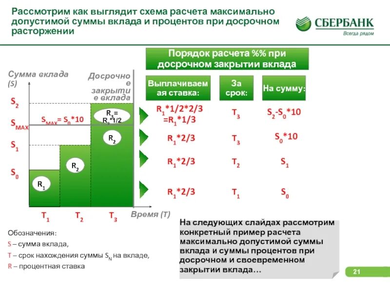 Сколько процентов заплатить с выигрыша. Схема расчета процентов по вкладу. Схема начисления процентов на вклады. Порядок начисления депозита. Схема расчета процентной ставки по депозиту.