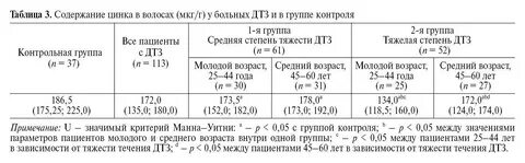 Анализ на цинк