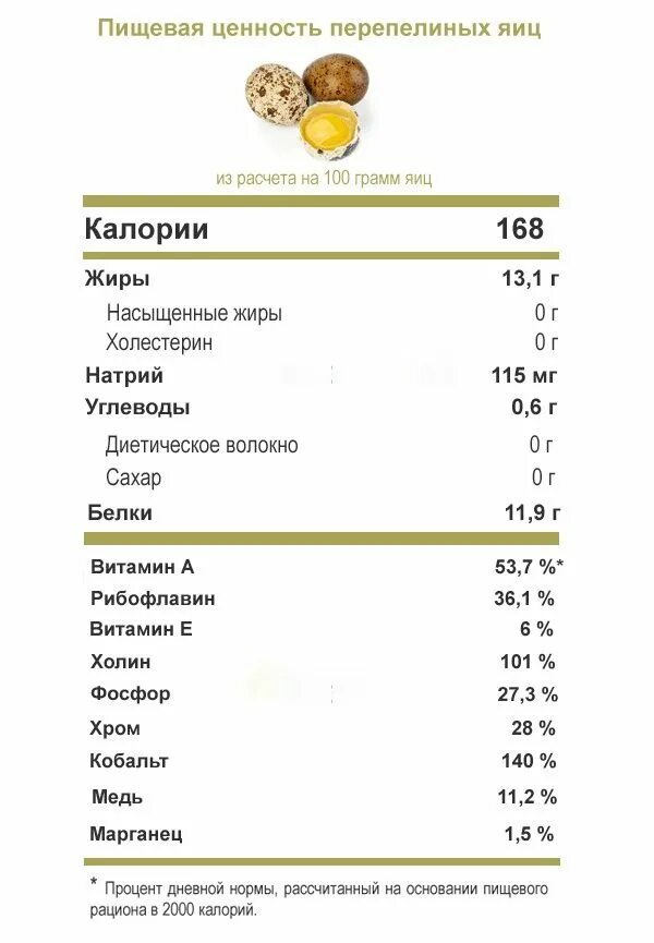 Сколько калорий в 1 яйце вкрутую. Пищевая ценность перепелиных яиц 1 шт. Калорийность перепелиного яйца 1 шт. Желток перепелиного яйца калорийность 1 шт. Калорийность перепелиного яйца 1 шт вареное.