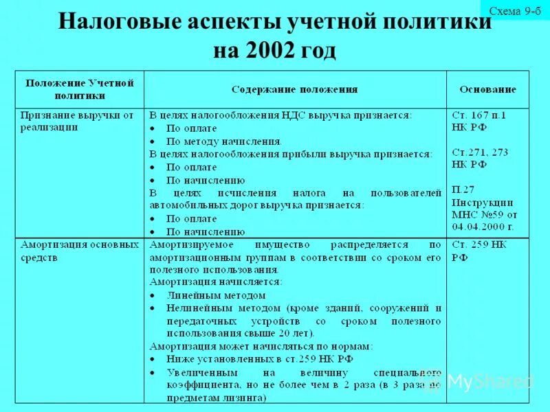 налоговый аспект учетной политики. налоговые аспекты работы редакции. налоговый аспект учетной политики. учетная политика для налогового учета. методологические аспекты учетной политики.