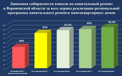 Графики капитального и текущего ремонтов