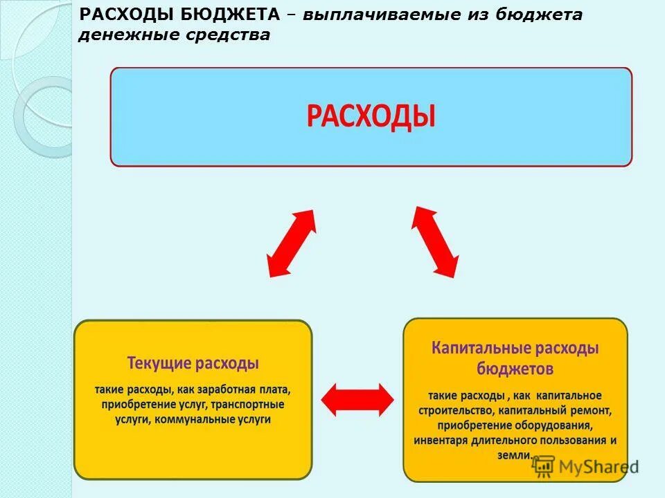 Текущие и капитальные расходы бюджета. Расходы бюджета. Текущие расходы бюджета это. Капитальные расходы бюджета это.