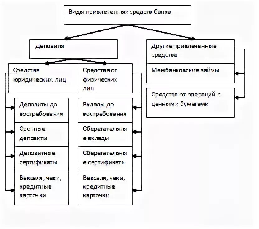 Содержание и структура ресурсов проекта Что открыл фрэнсис дрейк в каком году Географические открытия Френсиса Дрейка