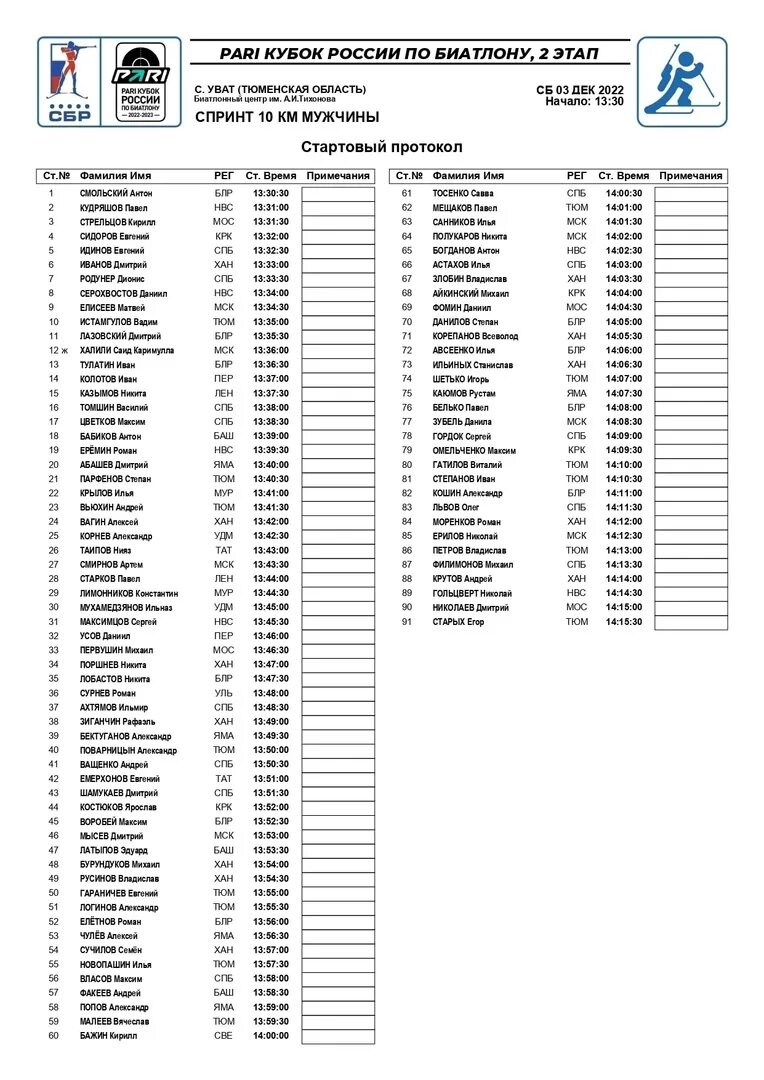 Протокол спринта. Финишный протокол биатлон. Стартовый протокол биатлон сегодня мужчины. Стартовый протокол спринт на Крестовском. Финишный протокол биатлон женщины сегодня.