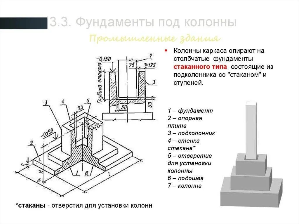 Монолитные колонны фундамент. Фундамент стаканного типа под колонны 300х300. Схема монтажа фундамента стаканного типа. Фундамент стаканного типа под колонны 400х400. Фундаменты под колонны каркаса - столбчатые стаканного типа..