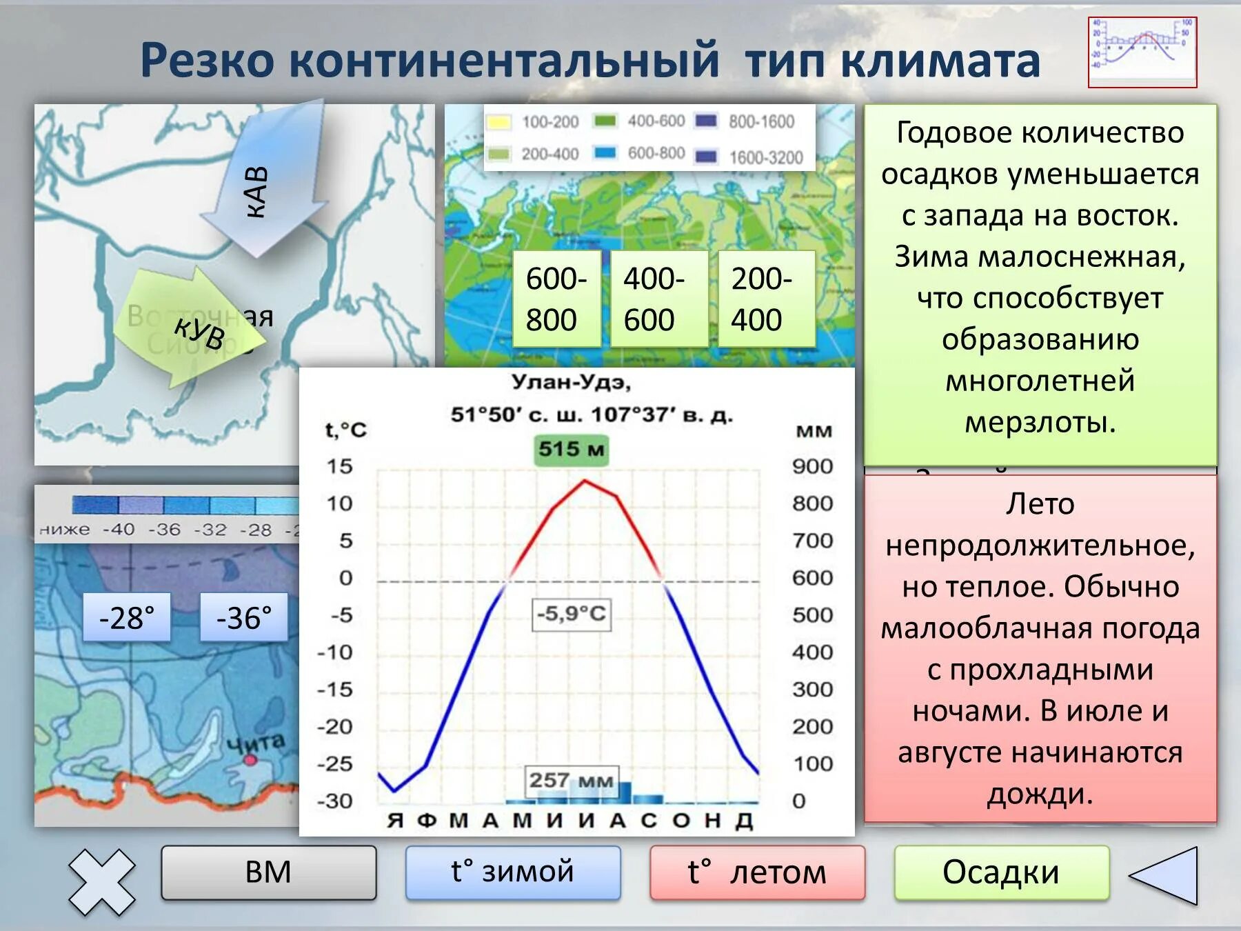 Тип климата России и климатич пояс. Климатограмма резко континентального климата. Резко континентальный климат. Резкоконтиненталтгый климат. Режим осадков в умеренно континентальном климате