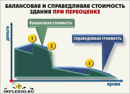 Справедливая под