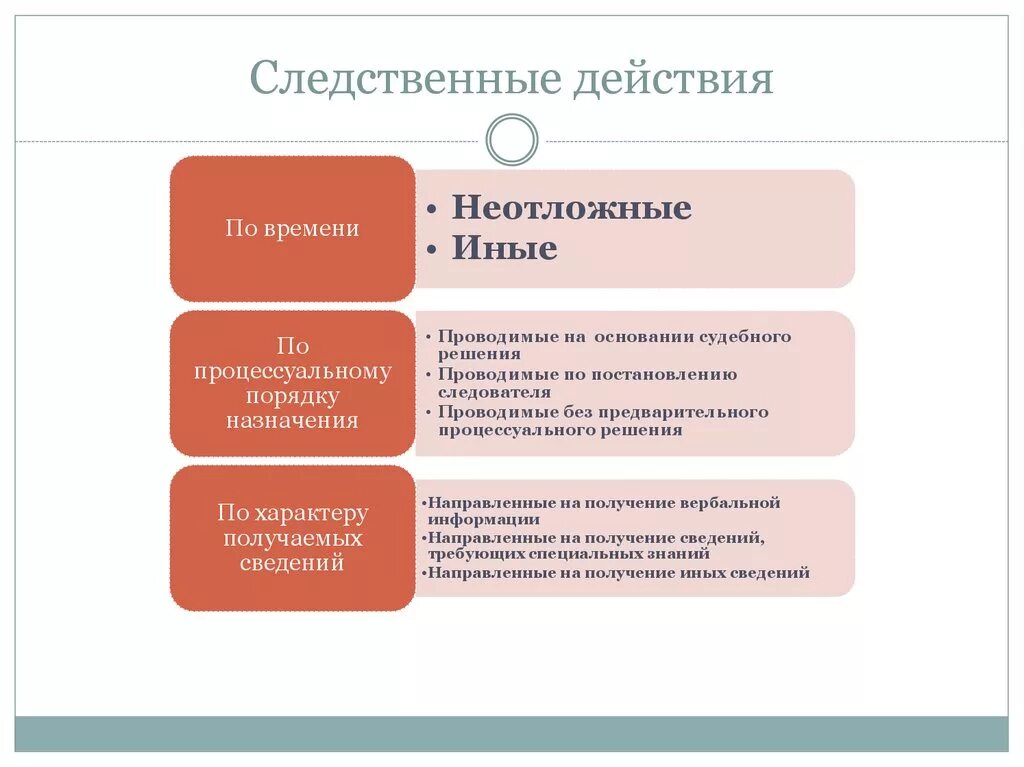 К судебным постановлениям относятся. Классификация следственных действий УПК. Виды доследственных действий. Вилы следтсвенныхдейсвтий. Следственные действия в уголовном процессе.