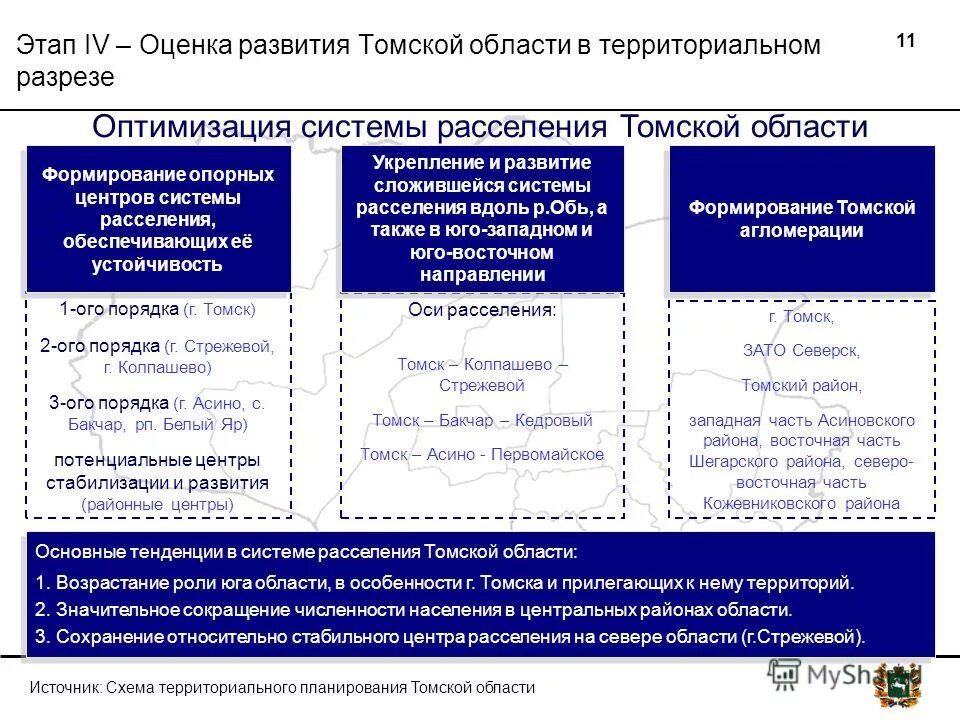 Программа 2 2 томск. 2. предлагаемые методы оптимизации системы расселения германия. телефонный справочник кожевниковского района томской области.