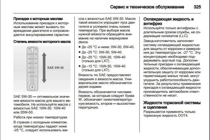 Объем масла в двигателе Шевроле Круз 1.6. Объем моторного масла Шевроле Круз 1.8. Объем масла Шевроле Круз 1.8. Объем масла в двигателе Круза 1,6.