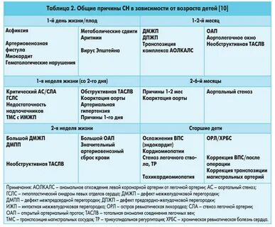 Порок сердца у детей диагностика