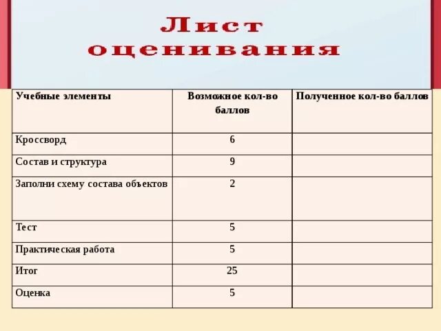 Учебные элементы. Учебные элементы пример. Учеба элементы. Элементы учебного занятия.