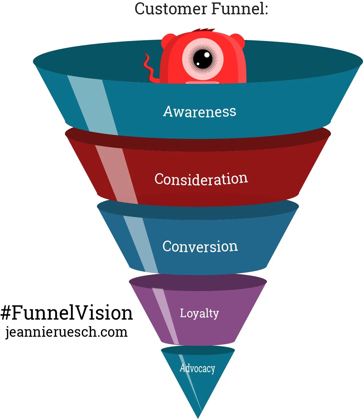 Might journey. Customer Funnel. Воронка сторителлинга. Receiving Funnel.