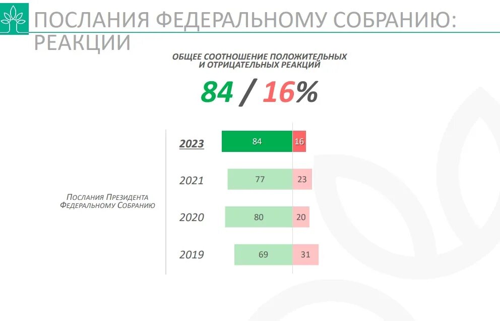 Вциом провел опрос среди российских школьников. ВЦИОМ. Опрос ВЦИОМ. Опрос респондентов. Соц опрос.