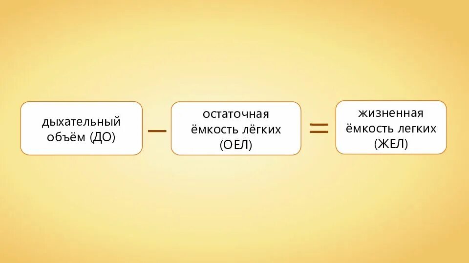 Конспект механизм дыхания жизненная емкость легких. Механизм дыхания жизненная емкость легких. остаточный объем легких. жизненная емкость легких 8 класс. механизм дыхания жизненная емкость легких 8 класс.