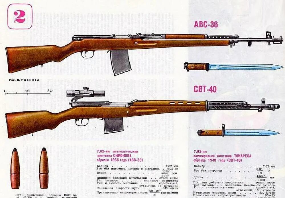 Свд 40. Самозарядная винтовка Токарева винтовки. Самозарядная винтовка Токарева свт-40. Свт-40 снайперская винтовка. АВС-36 автоматическая винтовка Симонова.