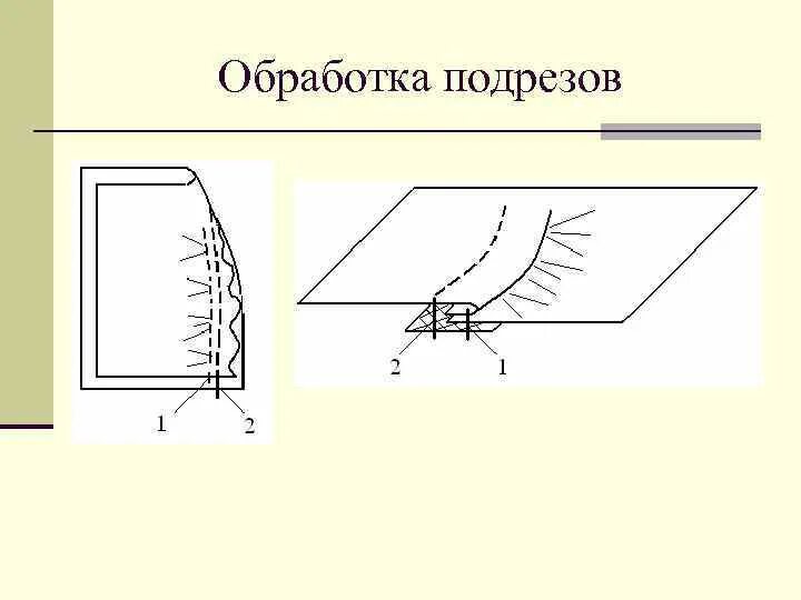 Обработка вытачек Подрезов и рельефов. Обработка вытачек Подрезов складок. Обработка вытачек срезов Подрезов. Технология обработки вытачек и Подрезов.