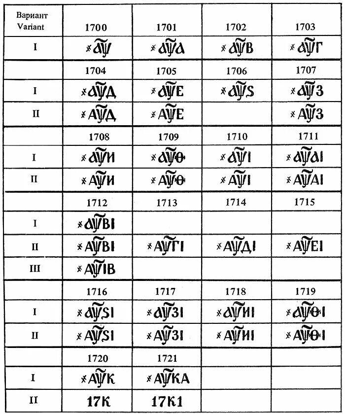 Таблица годов монет Петра 1. Буквенное обозначение года на петровских монетах. Обозначения года на монетах Петра 1. Копейки Петра 1 таблица.